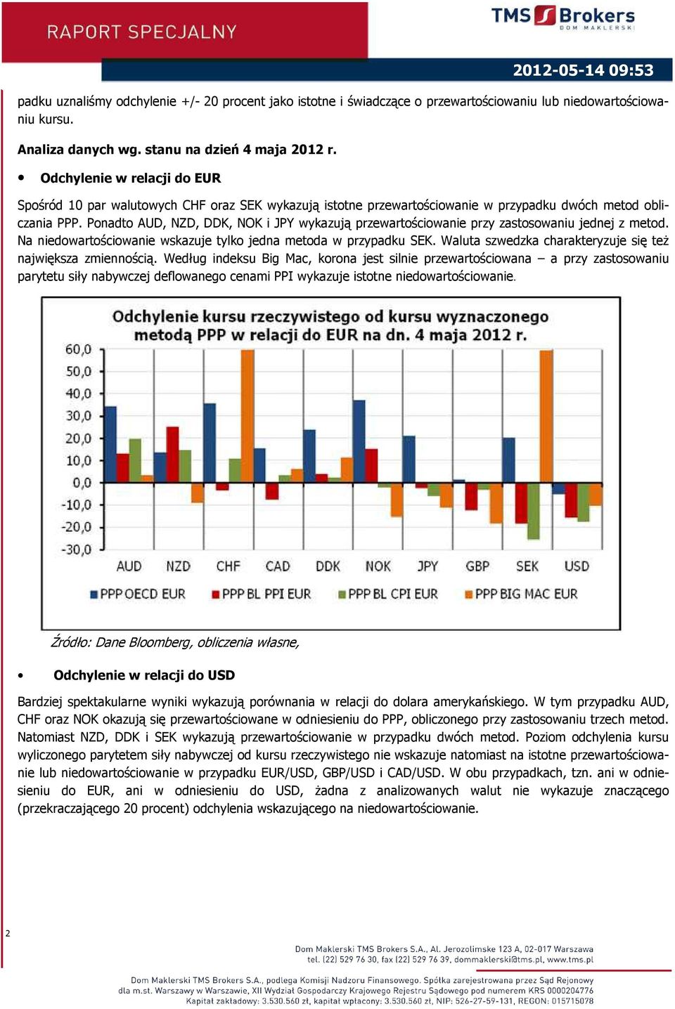 Ponadto AUD, NZD, DDK, NOK i JPY wykazują przewartościowanie przy zastosowaniu jednej z metod. Na niedowartościowanie wskazuje tylko jedna metoda w przypadku SEK.