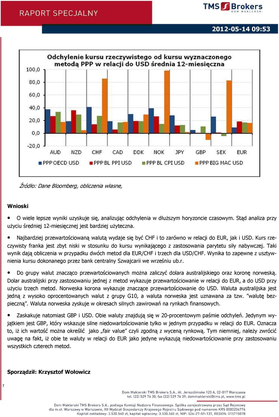 Kurs rzeczywisty franka jest zbyt niski w stosunku do kursu wynikającego z zastosowania parytetu siły nabywczej. Taki wynik dają obliczenia w przypadku dwóch metod dla EUR/CHF i trzech dla USD/CHF.