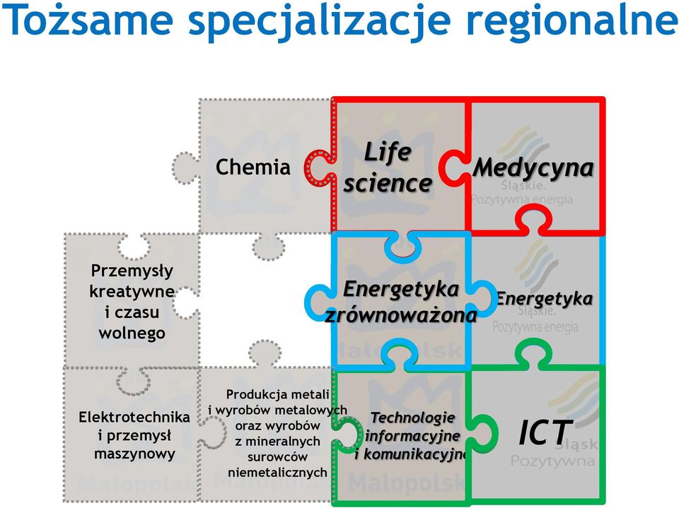 Elektrotechnika i przemysł maszynowy Produkcja metali i wyrobów metalowych