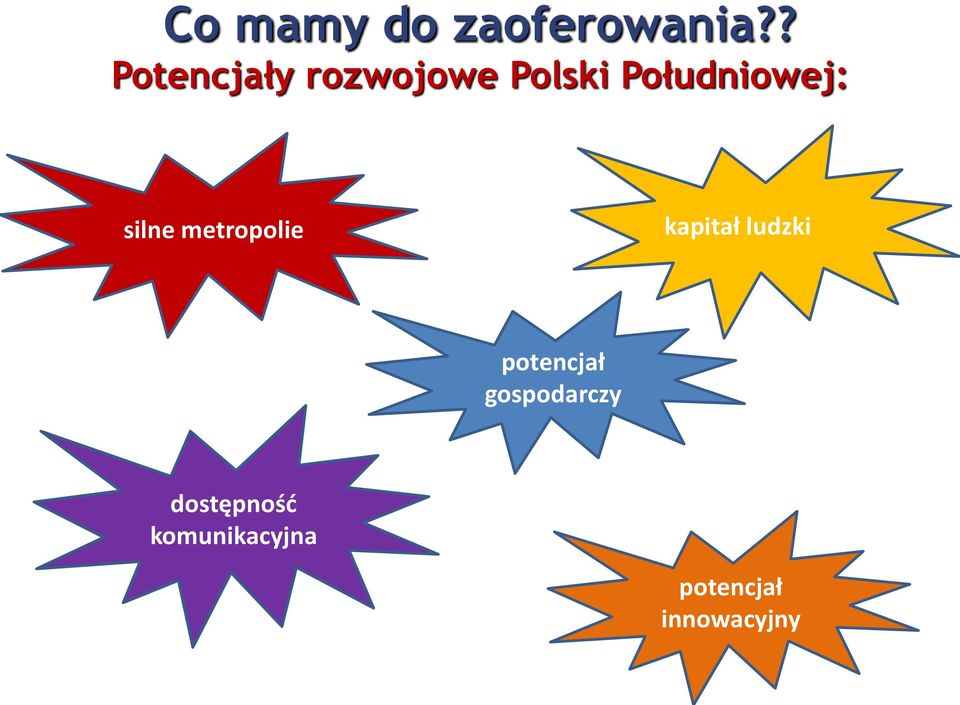 Południowej: silne metropolie kapitał