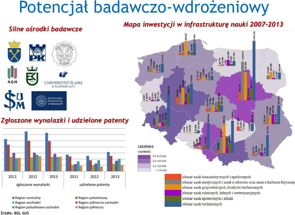 zgłoszone wynalazki udzielone patenty Region centralny Region wschodni Region