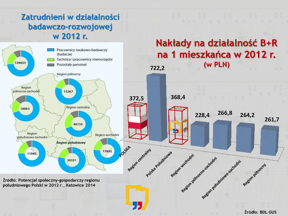 722,2 (w PLN) 372,5 368,4 228,4 266,8 264,2 261,7 Źródło: