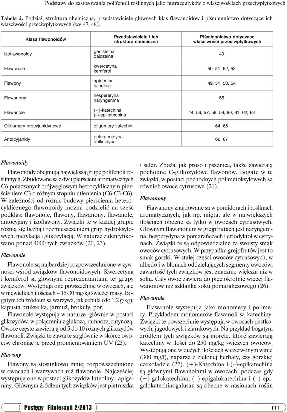 Klasa flawonoidów Izoflawonoidy Flawonole Flawony Flawanony Flawanole genisteina daidzeina kwercetyna kemferol apigenina luteolina hesperetyna naryngenina (+)-katechina ( )-epikatechina