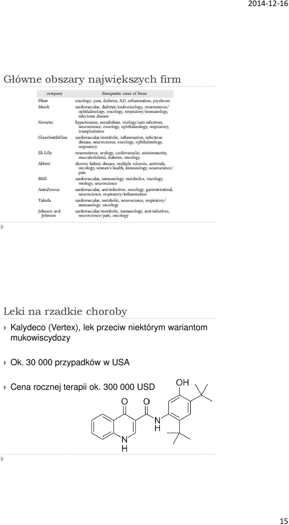 niektórym wariantom mukowiscydozy Ok.