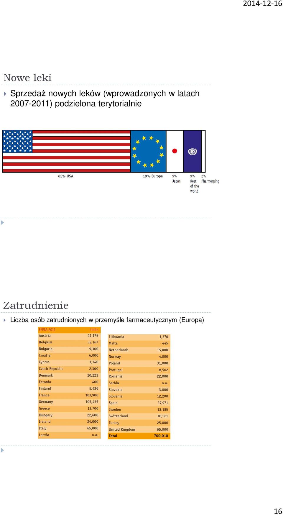 podzielona terytorialnie Zatrudnienie