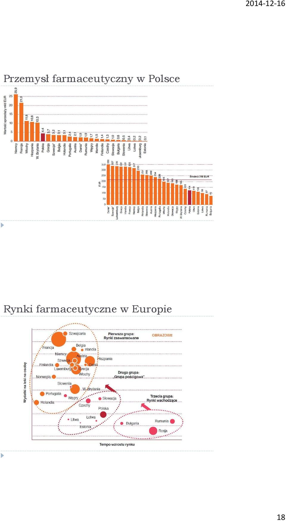 Polsce Rynki