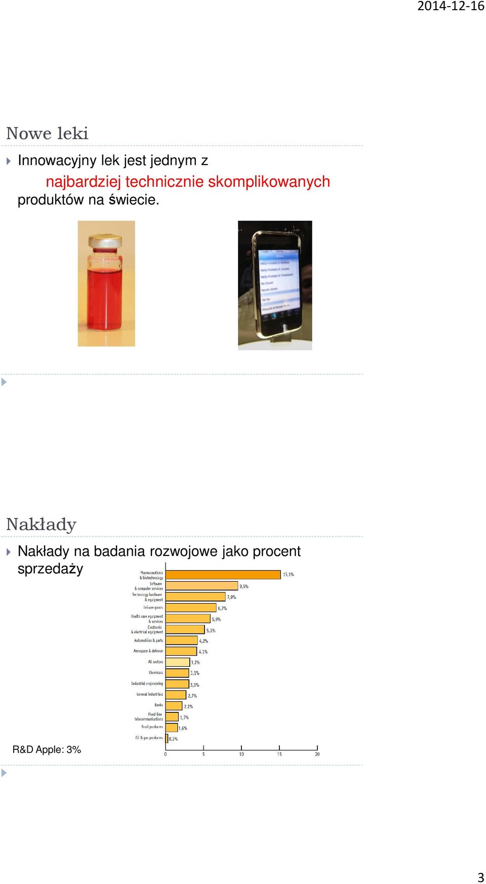 produktów na świecie.