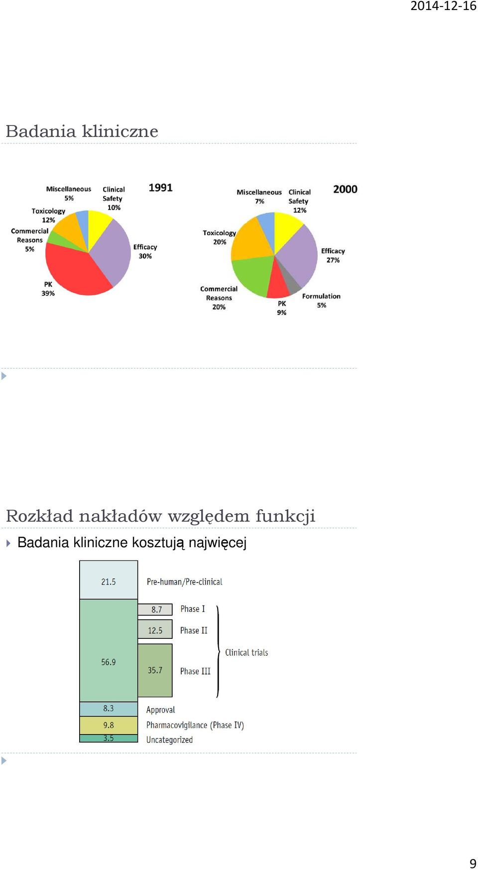 względem funkcji 