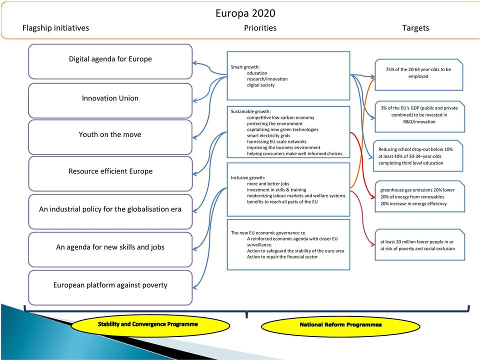 EU-scale networks improving the business environment helping consumers make well-informed choices.