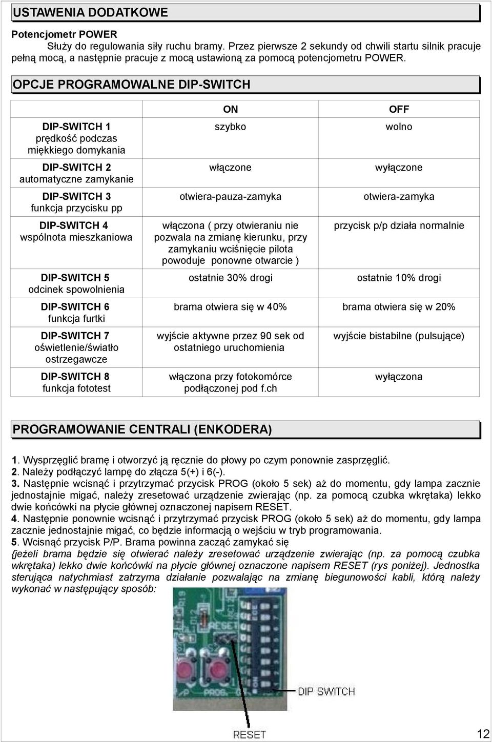 OPCJE PROGRAMOWALNE DIP-SWITCH DIP-SWITCH 1 prędkość podczas miękkiego domykania DIP-SWITCH 2 automatyczne zamykanie DIP-SWITCH 3 funkcja przycisku pp DIP-SWITCH 4 wspólnota mieszkaniowa DIP-SWITCH 5