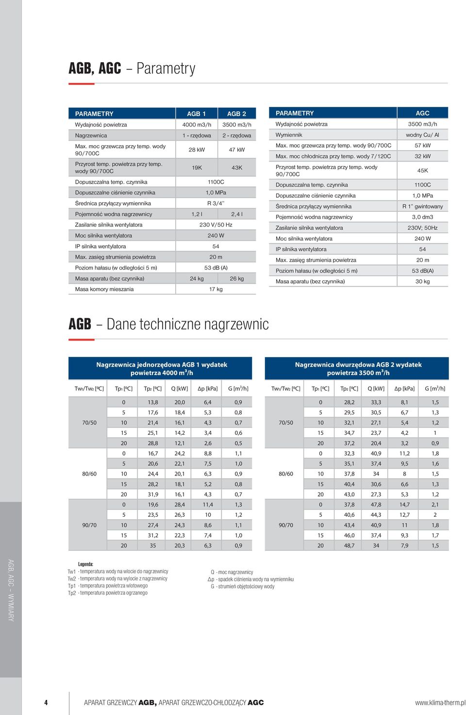 czynnika 1100C Dopuszczalne ciśnienie czynnika 1,0 MPa Średnica przyłączy wymiennika R 3/4 Pojemność wodna nagrzewnicy 1,2 l 2,4 l Zasilanie silnika wentylatora 230 V/50 Hz Moc silnika wentylatora