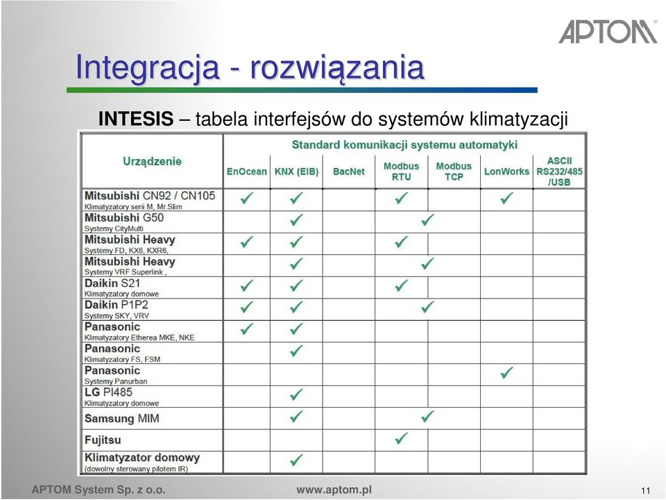 systemów klimatyzacji APTOM