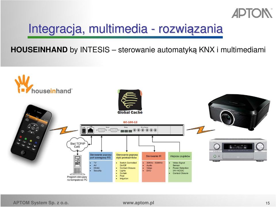 automatyką KNX i multimediami