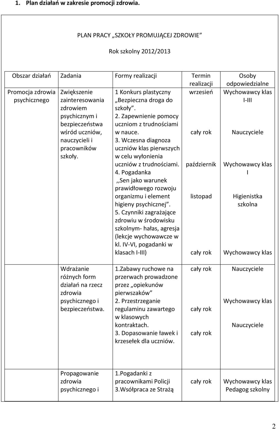 psychicznym i bezpieczeństwa wśród uczniów, nauczycieli i pracowników szkoły. 1 Konkurs plastyczny Bezpieczna droga do szkoły. 2. Zapewnienie pomocy uczniom z trudnościami w nauce. 3.