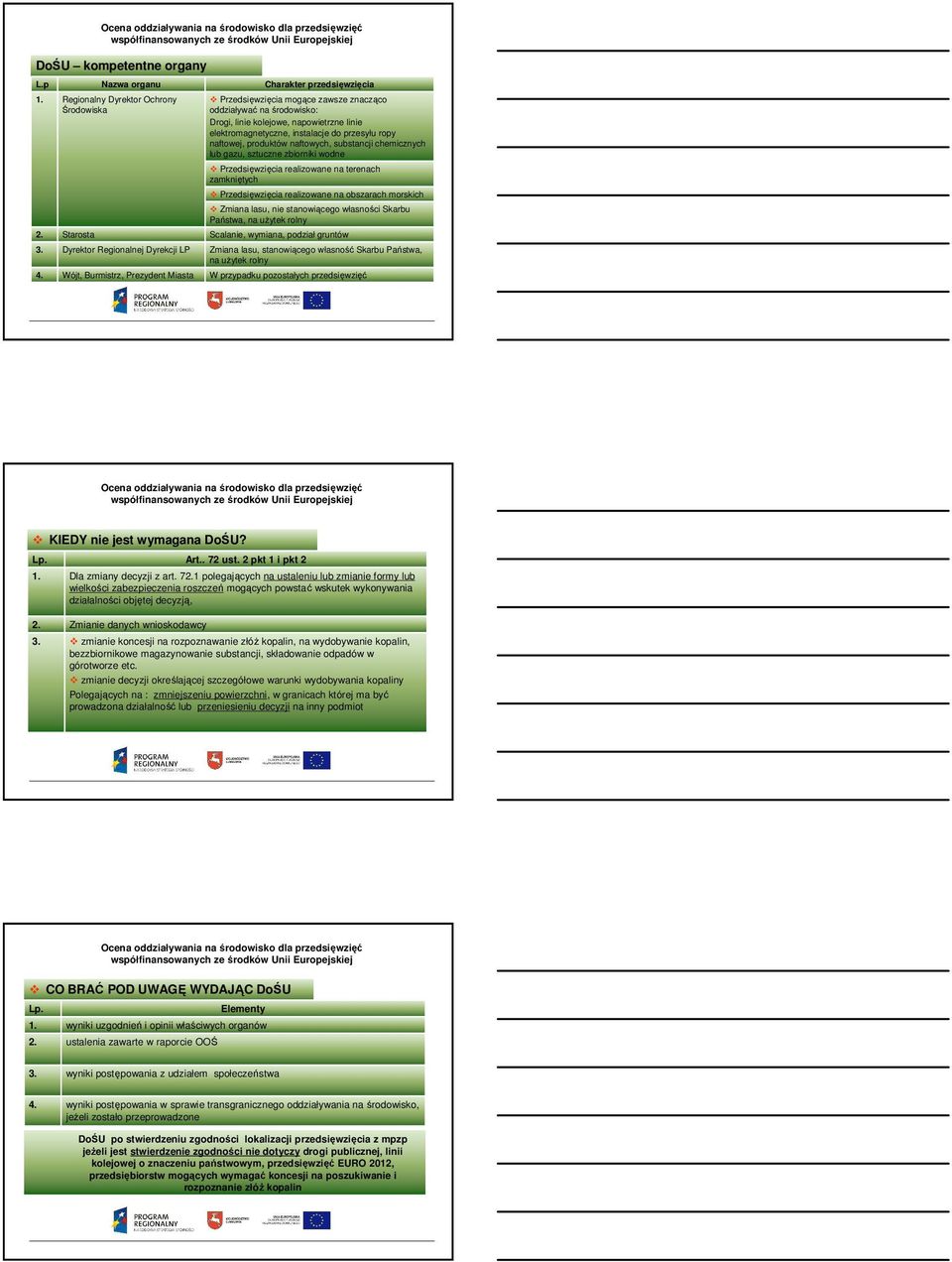 naftowej, produktów naftowych, substancji chemicznych lub gazu, sztuczne zbiorniki wodne Przedsięwzięcia realizowane na terenach zamkniętych Przedsięwzięcia realizowane na obszarach morskich Zmiana