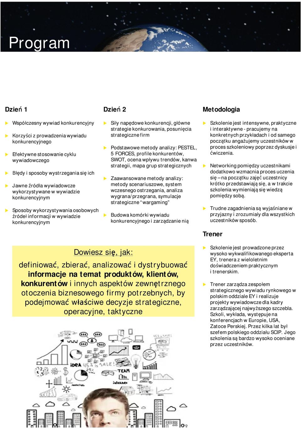 posnięcia strategiczne firm Podstawowe metody analizy: PESTEL, 5 FORCES, profile konkrentów, SWOT, ocena wpływ trendów, kanwa strategii, mapa grp strategicznych Zaawansowane metody analizy: metody