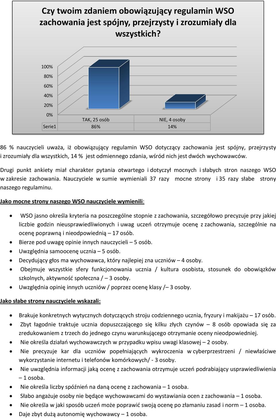 odmiennego zdania, wśród nich jest dwóch wychowawców. Drugi punkt ankiety miał charakter pytania otwartego i dotyczył mocnych i słabych stron naszego WSO w zakresie zachowania.