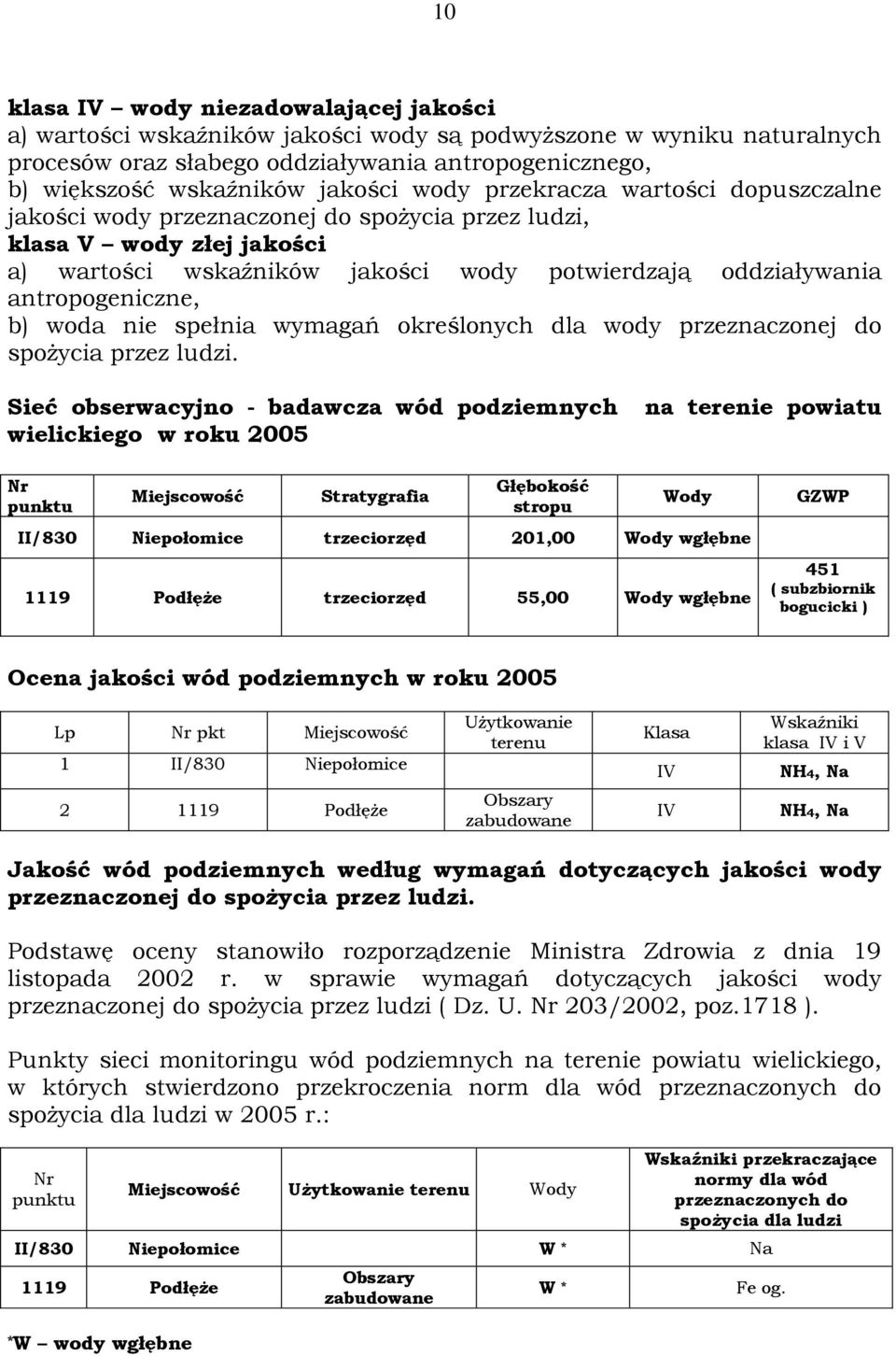 antropogeniczne, b) woda nie spełnia wymagań określonych dla wody przeznaczonej do spożycia przez ludzi.