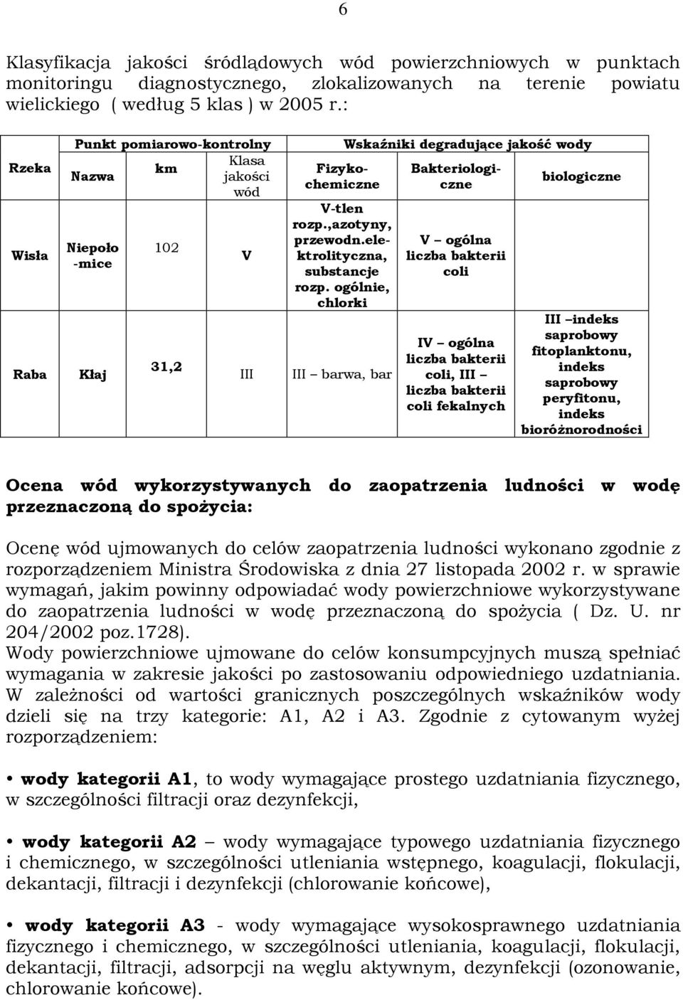 ogólnie, chlorki III barwa, bar Wskaźniki degradujące jakość wody Fizykochemiczne Bakteriologiczne V ogólna liczba bakterii coli IV ogólna liczba bakterii coli, III liczba bakterii coli fekalnych