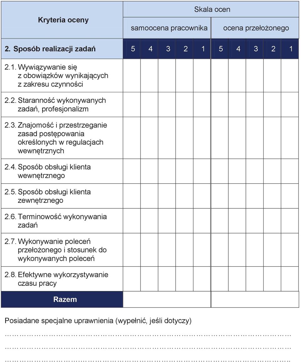 Sposób obsługi klienta wewnętrznego 2.5. Sposób obsługi klienta zewnętrznego 2.6. Terminowość wykonywania zadań 2.7.