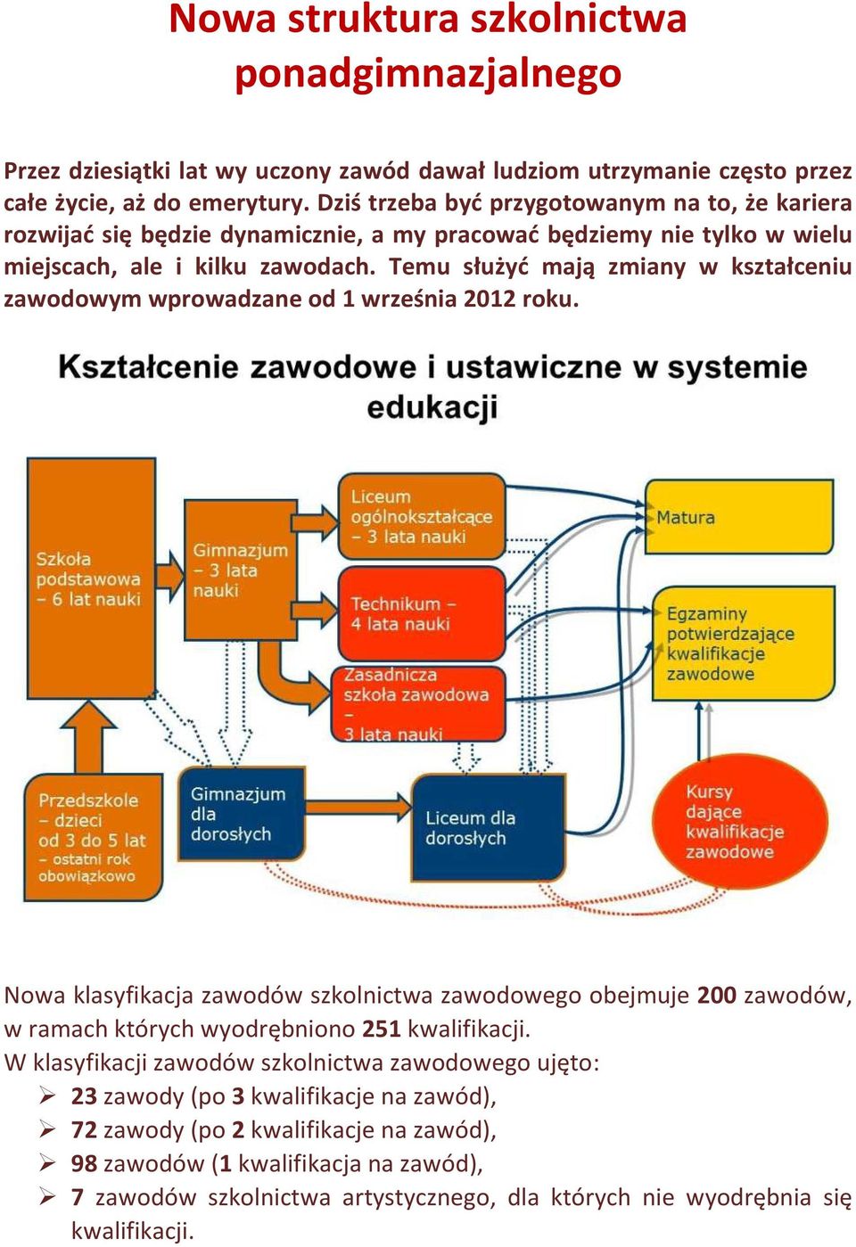 Temu służyć mają zmiany w kształceniu zawodowym wprowadzane od 1 września 2012 roku.