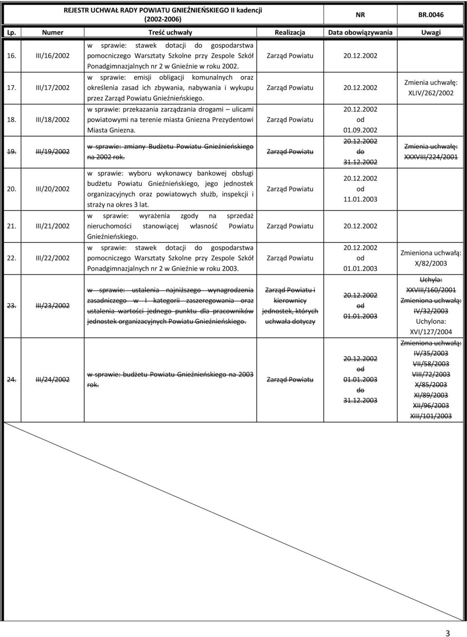 III/18/2002 w sprawie: przekazania zarządzania drogami ulicami powiatowymi na terenie miasta Gniezna Prezydentowi Miasta Gniezna. 20.12.2002 01.09.2002 19.