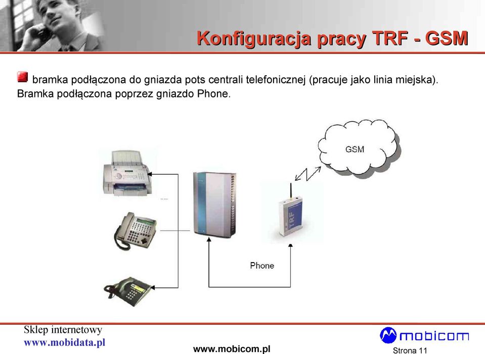 telefonicznej (pracuje jako linia