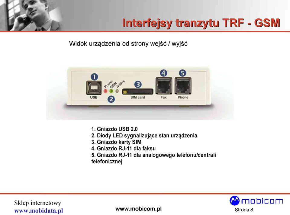 Diody LED sygnalizujące stan urządzenia 3. Gniazdo karty SIM 4.