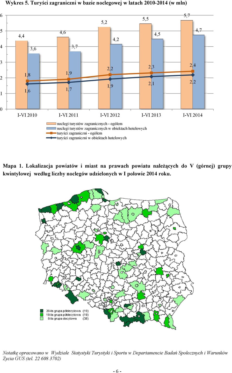 I-VI 212 I-VI 213 I-VI 214 noclegi turystów zagranicznych - ogółem noclegi turystów zagranicznych w obiektach hotelowych turyści zagraniczni - ogółem turyści