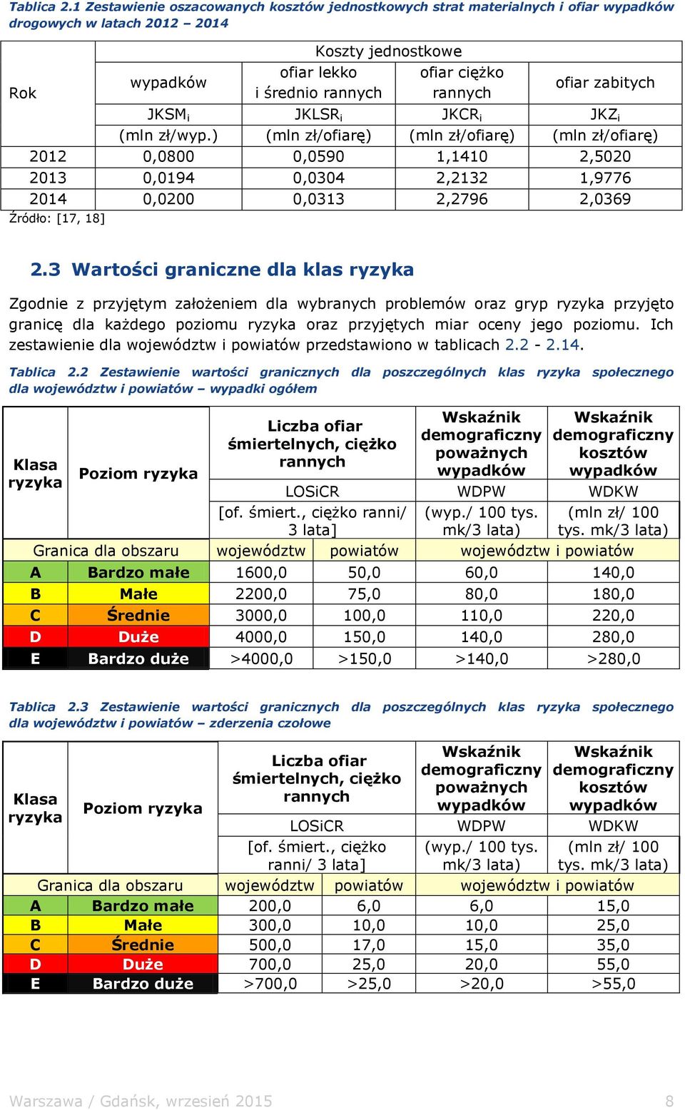 ofiar zabitych JKSM i JKLSR i JKCR i JKZ i (mln zł/wyp.