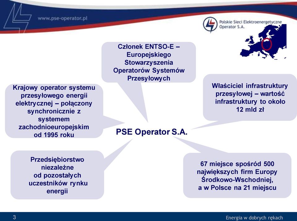 Właściciel infrastruktury przesyłowej wartość infrastruktury to około 12 mld zł Przedsiębiorstwo niezależne od