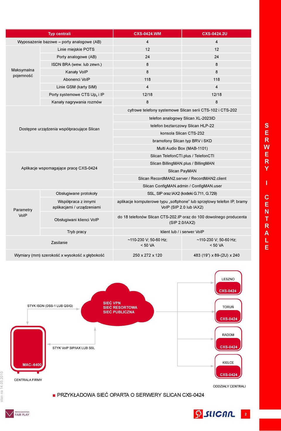 urządzenia współpracujące lican plikacje wspomagające pracę CX-0424 Parametry VoP bsługiwane protokoły Współpraca z innymi aplikacjami / urządzeniami bsługiwani klienci VoP Zasilanie ryb pracy