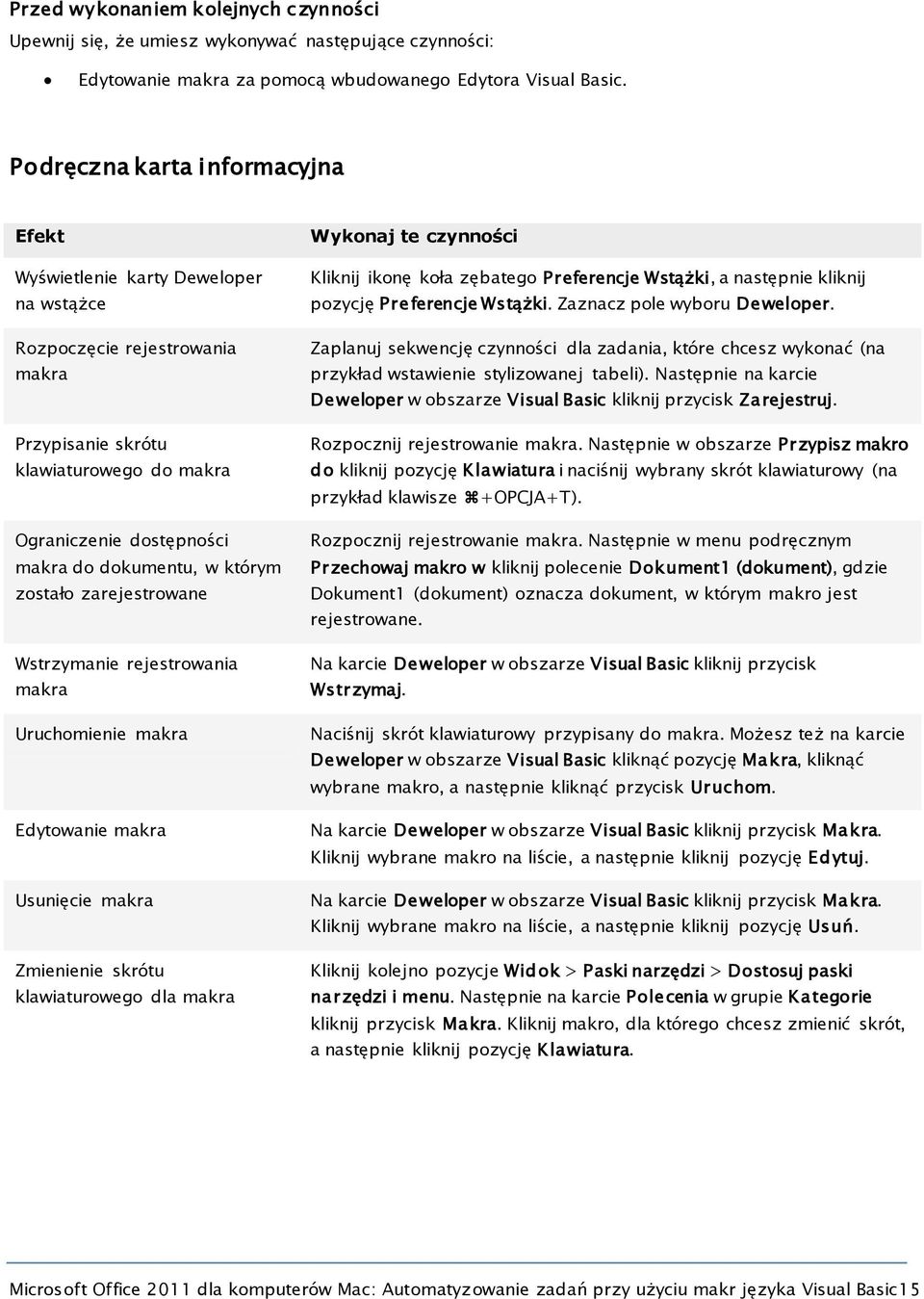 którym zostało zarejestrowane Wstrzymanie rejestrowania makra Uruchomienie makra Edytowanie makra Usunięcie makra Zmienienie skrótu klawiaturowego dla makra Wykonaj te czynności Kliknij ikonę koła