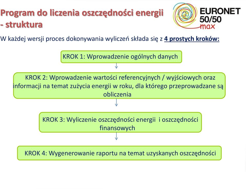 wyjściowych oraz informacji na temat zużycia energii w roku, dla którego przeprowadzane są obliczenia KROK 3: