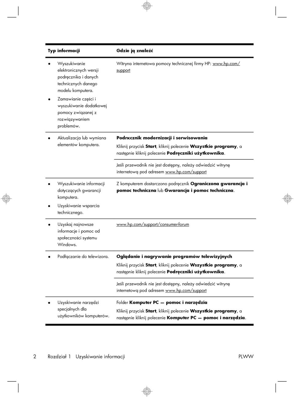 com/ support Podrкcznik modernizacji i serwisowania Kliknij przycisk Start, kliknij polecenie Wszystkie programy, a następnie kliknij polecenie Podręczniki użytkownika.