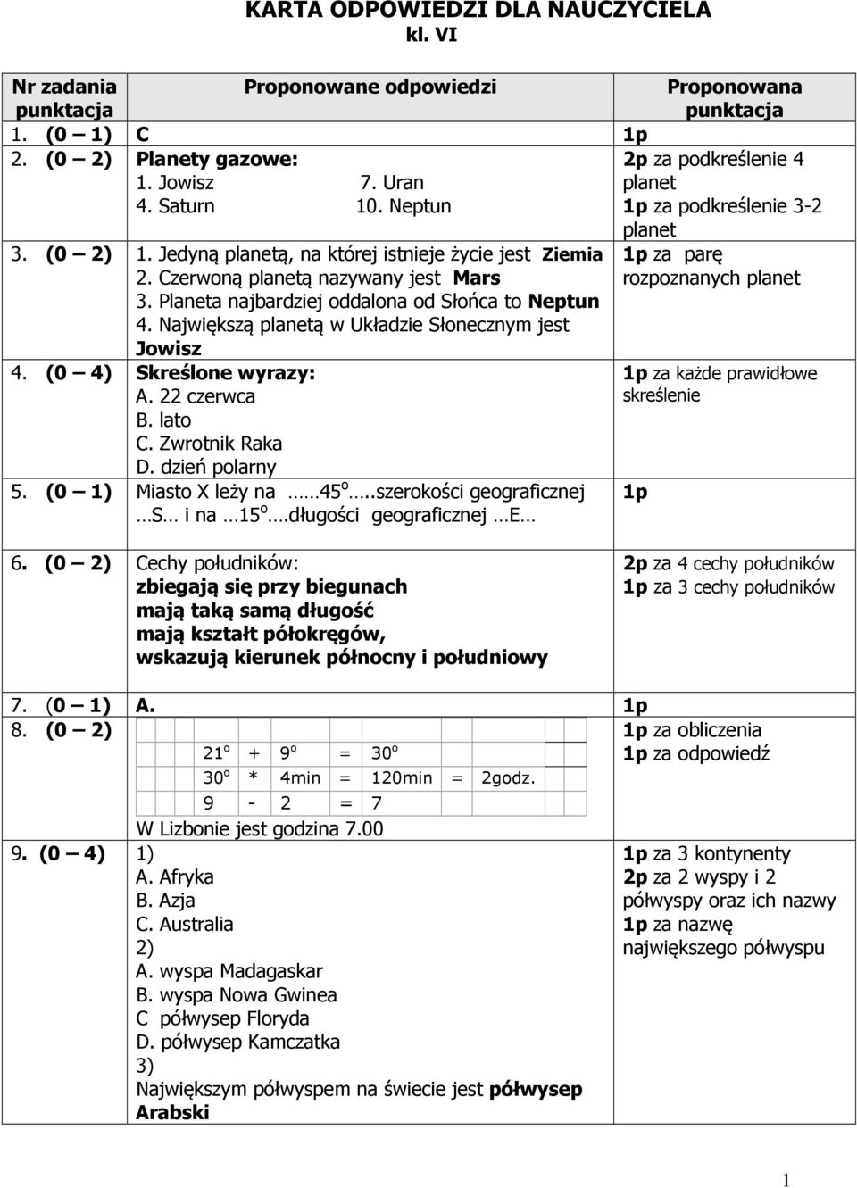 Największą planetą w Układzie Słonecznym jest Jowisz 4. (0 4) Skreślone wyrazy: A. 22 czerwca B. lato C. Zwrotnik Raka D. dzień polarny 5. (0 1) Miasto X leży na 45 o.