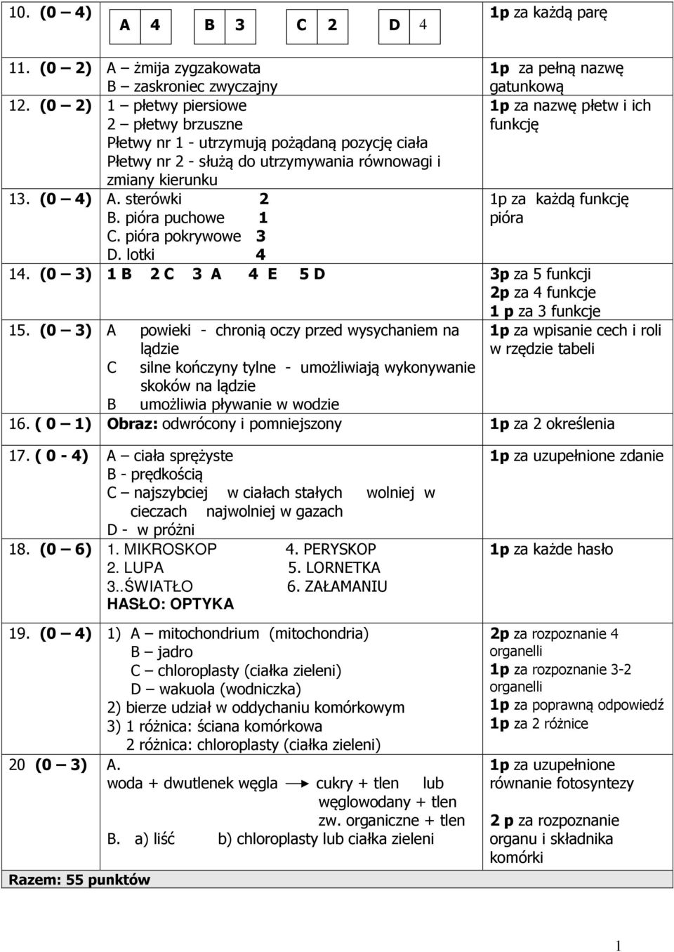 sterówki 2 1p za każdą funkcję B. pióra puchowe 1 pióra C. pióra pokrywowe 3 D. lotki 4 14. (0 3) 1 B 2 C 3 A 4 E 5 D 3p za 5 funkcji 2p za 4 funkcje 1 p za 3 funkcje 15.