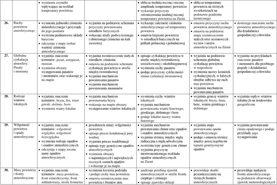 odczytuje z mapy izobar wartość ciśnienia cznego terminów: pasat, antypasat, monsun wymienia obszary występowania pasatów i monsunów oraz wskazuje je na mapie terminów: bryza, fen, wiatr górski,