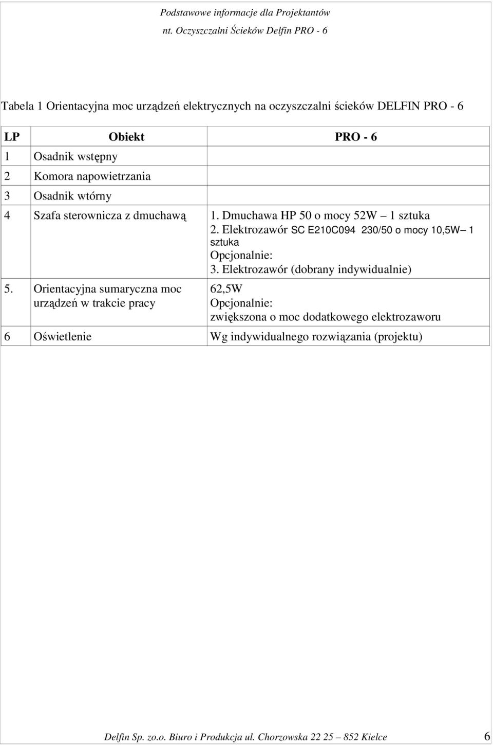 Elektrozawór SC E210C094 230/50 o mocy 10,5W 1 sztuka Opcjonalnie: 3. Elektrozawór (dobrany indywidualnie) 5.