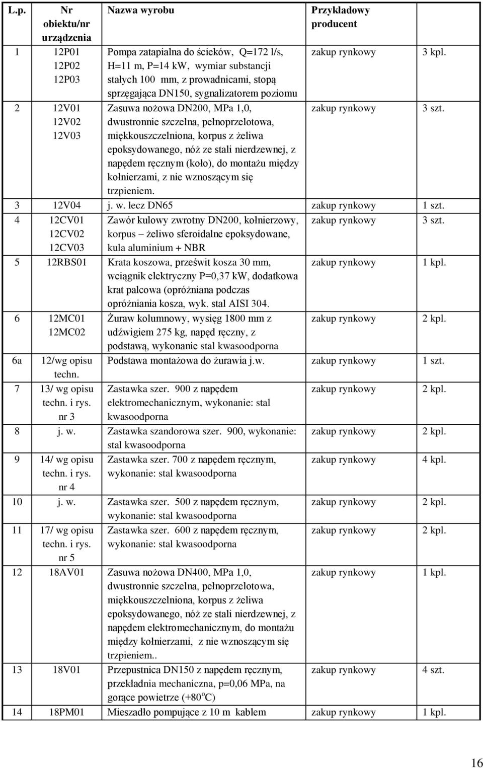 ręcznym (koło), do montażu między kołnierzami, z nie wznoszącym się trzpieniem. Przykładowy producent 3 kpl. 3 szt. 3 12V04 j. w. lecz DN65 1 szt.