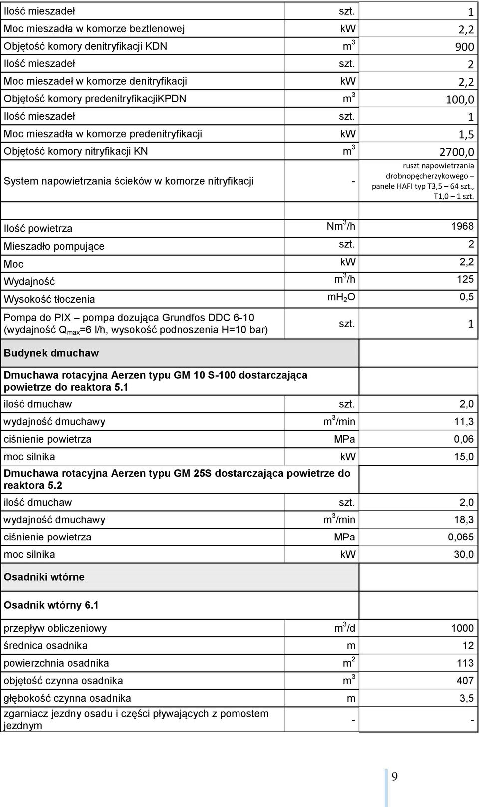 1 Moc mieszadła w komorze predenitryfikacji kw 1,5 Objętość komory nitryfikacji KN m 3 2700,0 System napowietrzania ścieków w komorze nitryfikacji - ruszt napowietrzania drobnopęcherzykowego panele