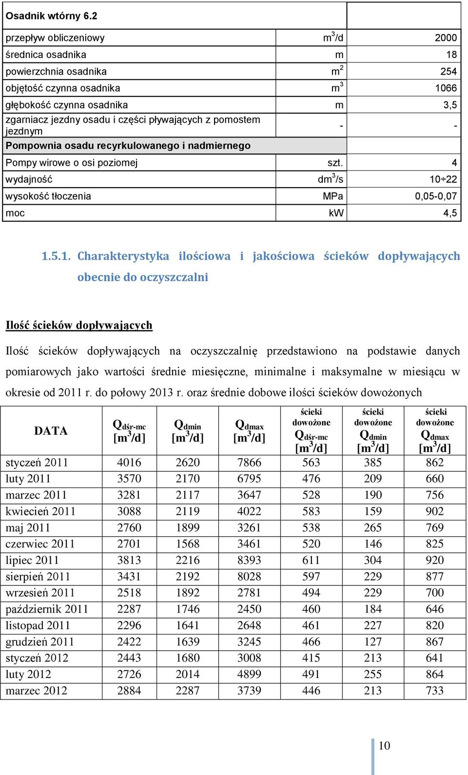 z pomostem jezdnym Pompownia osadu recyrkulowanego i nadmiernego - - Pompy wirowe o osi poziomej szt. 4 wydajność dm 3 /s 10