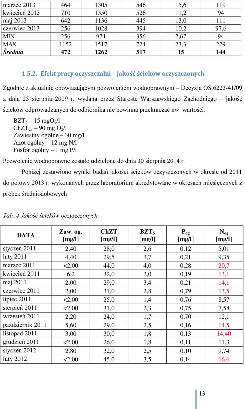 wydana przez Starostę Warszawskiego Zachodniego jakość ścieków odprowadzanych do odbiornika nie powinna przekraczać nw.