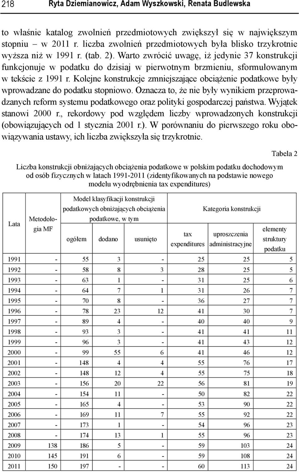 Warto zwrócić uwagę, iż jedynie 37 konstrukcji funkcjonuje w do dzisiaj w pierwotnym brzmieniu, sformułowanym w tekście z 1991 r.