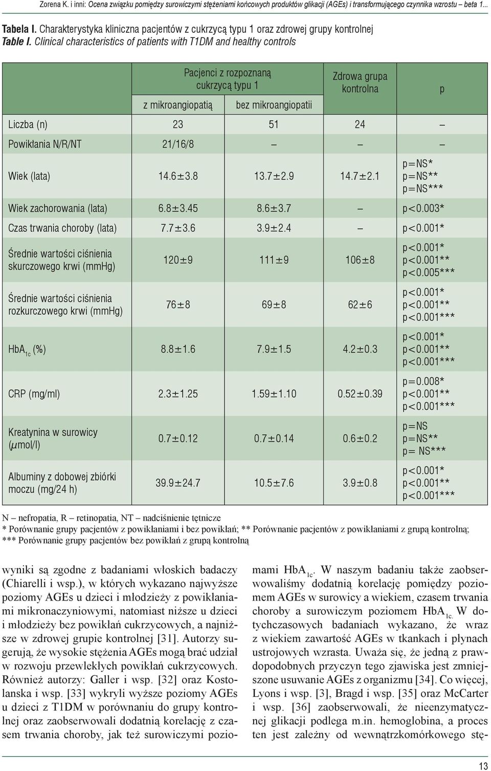 Clinical characteristics of patients with T1DM and healthy controls z mikroangiopatią Pacjenci z rozpoznaną cukrzycą typu 1 bez mikroangiopatii Zdrowa grupa kontrolna Liczba (n) 23 51 24 Powikłania