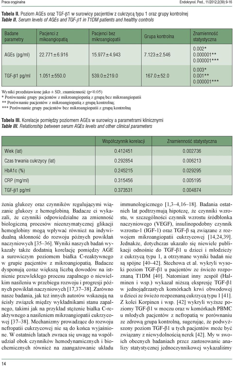 123±2.546 TGF-β1 pg/ml 1.051±550.0 539.0±219.0 167.0±52.0 Znamienność statystyczna 0.002* 0.000001** 0.000001*** 0.003* 0.001** 0.000001*** Wyniki przedstawione jako ± SD, znamienność (p<0.
