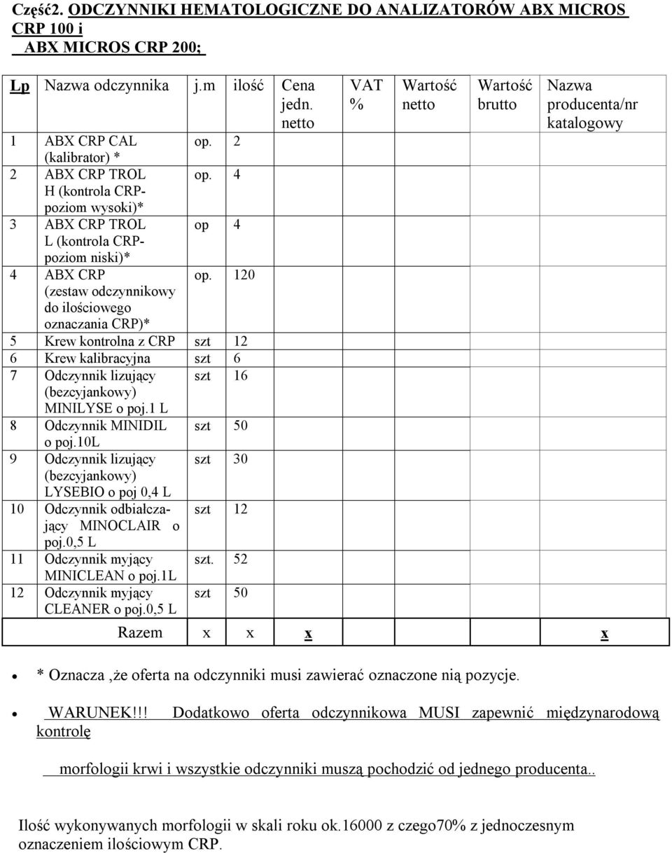 120 (zestaw odczynnikowy do ilościowego oznaczania CRP)* 5 Krew kontrolna z CRP szt 12 6 Krew kalibracyjna szt 6 7 Odczynnik lizujący szt 16 (bezcyjankowy) MINILYSE o poj.