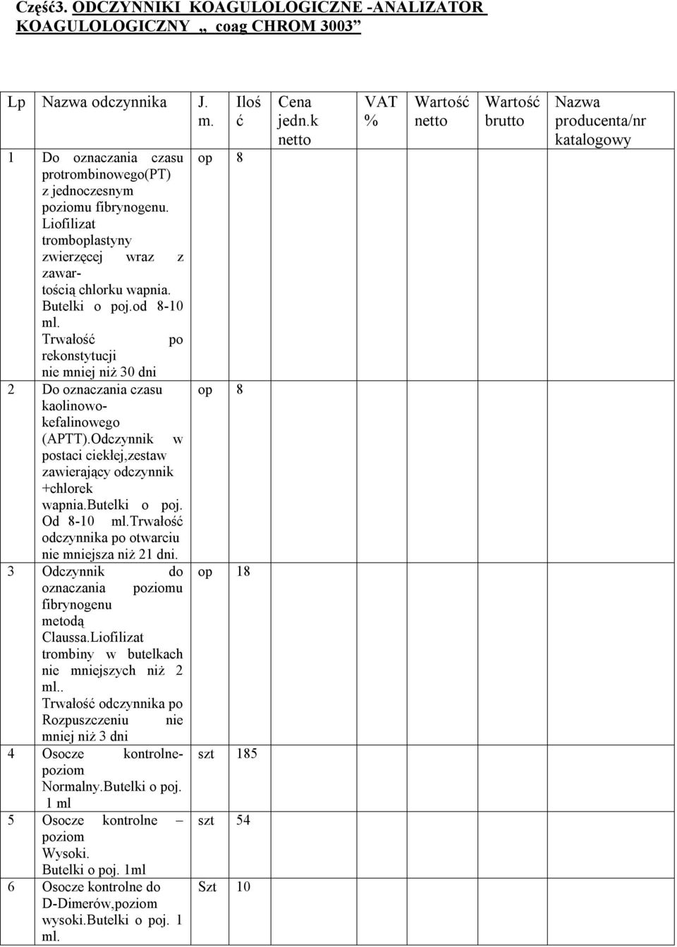 Trwałość po rekonstytucji nie mniej niż 30 dni 2 Do oznaczania czasu op 8 kaolinowokefalinowego (APTT).Odczynnik w postaci ciekłej,zestaw zawierający odczynnik +chlorek wapnia.butelki o poj.