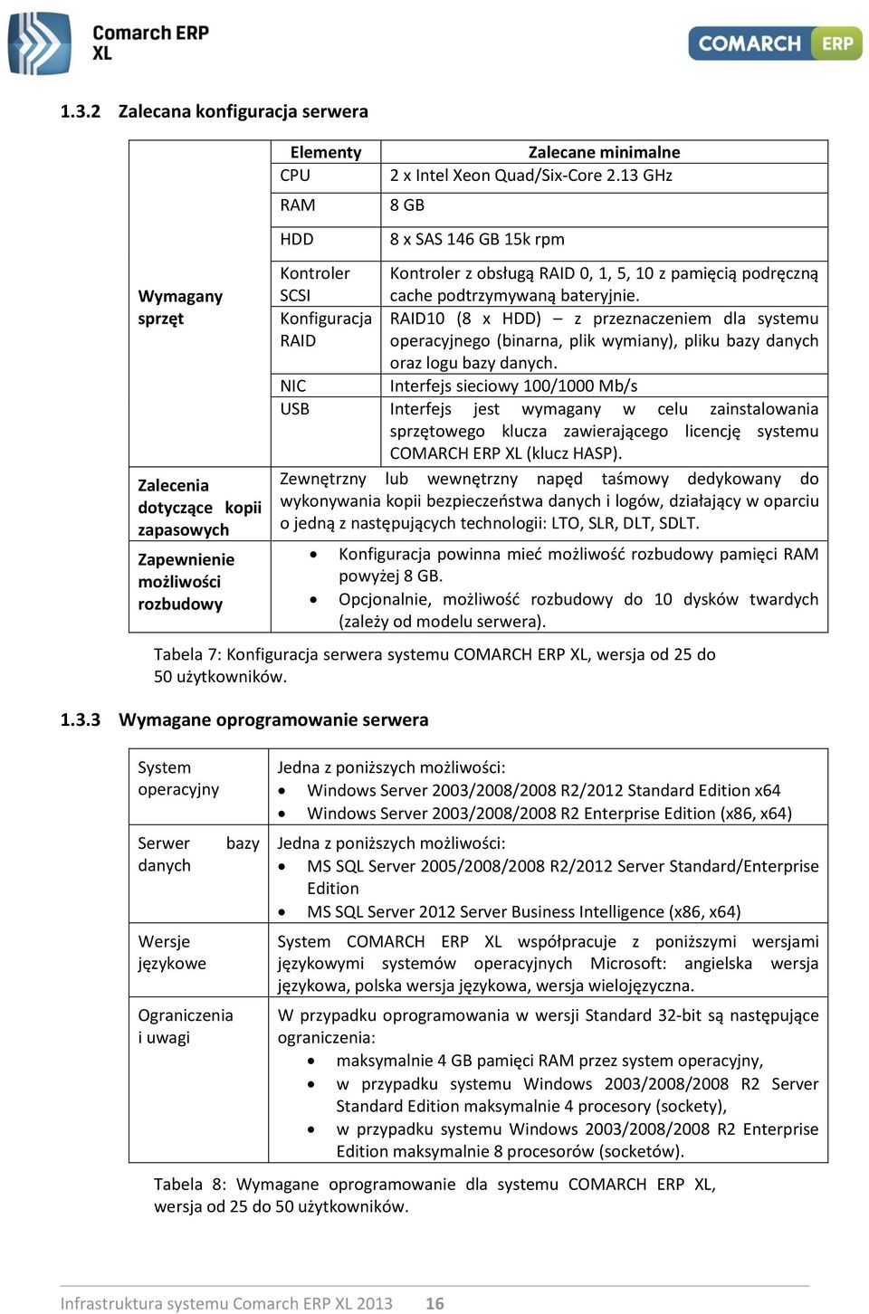 Konfiguracja RAID RAID10 (8 x HDD) z przeznaczeniem dla systemu operacyjnego (binarna, plik wymiany), pliku bazy danych oraz logu bazy danych.