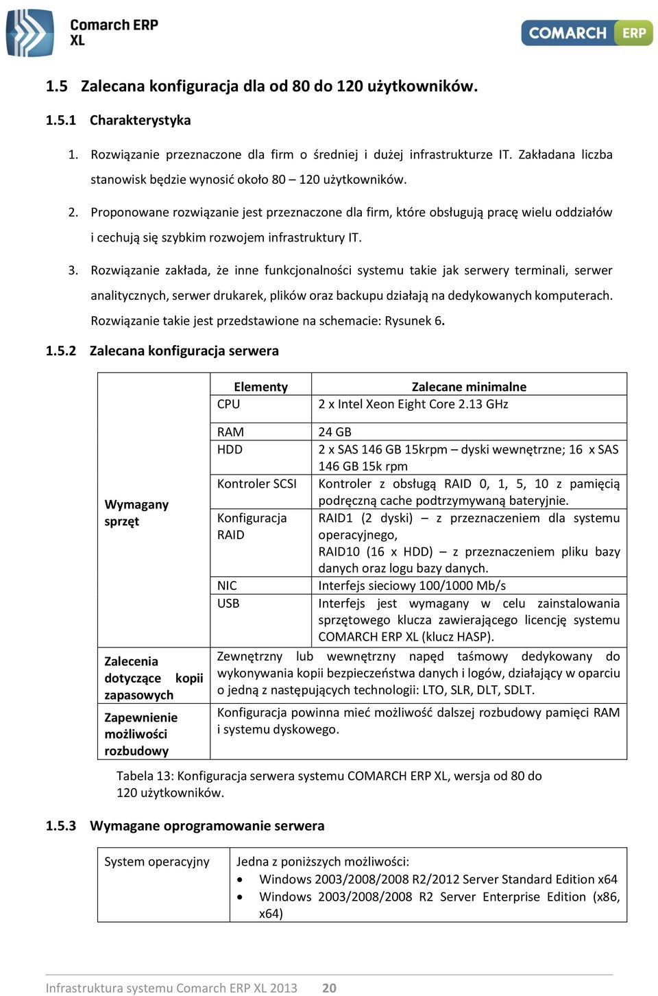 Proponowane rozwiązanie jest przeznaczone dla firm, które obsługują pracę wielu oddziałów i cechują się szybkim rozwojem infrastruktury IT. 3.